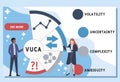 Vector website design template . VUCA - Volatility, Uncertainty, Complexity, Ambiguity acronym, business concept. Royalty Free Stock Photo